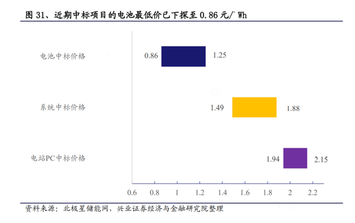 特斯拉、宁德时代与比亚迪们的终极战场：固态电池