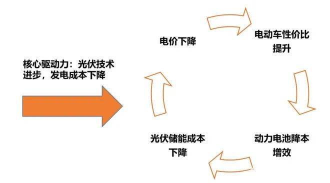 特斯拉、宁德时代与比亚迪们的终极战场：固态电池