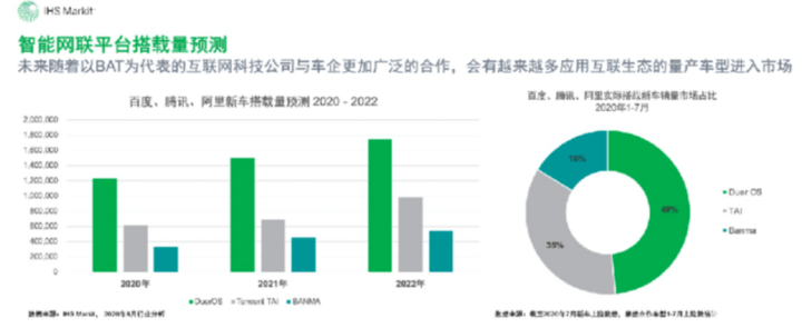 阿里对车联网业务提出新要求，车载系统三年要进1000万辆车