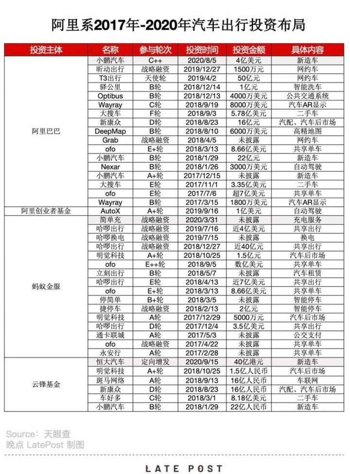 阿里对车联网业务提出新要求，车载系统三年要进1000万辆车