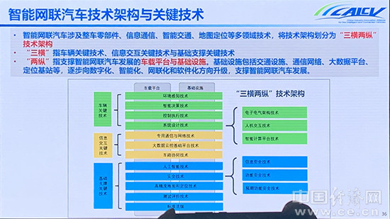 半岛·综合体育电动汽车(图5)
