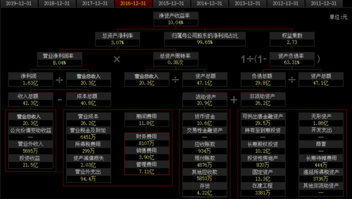 董明珠耗光一生积蓄入局造车，到底赢了吗？