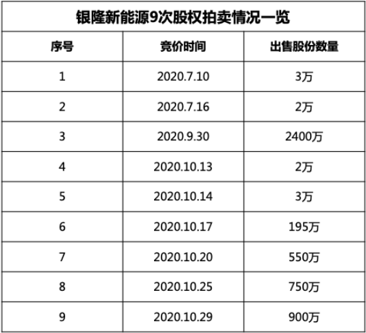 董明珠耗光一生积蓄入局造车，到底赢了吗？