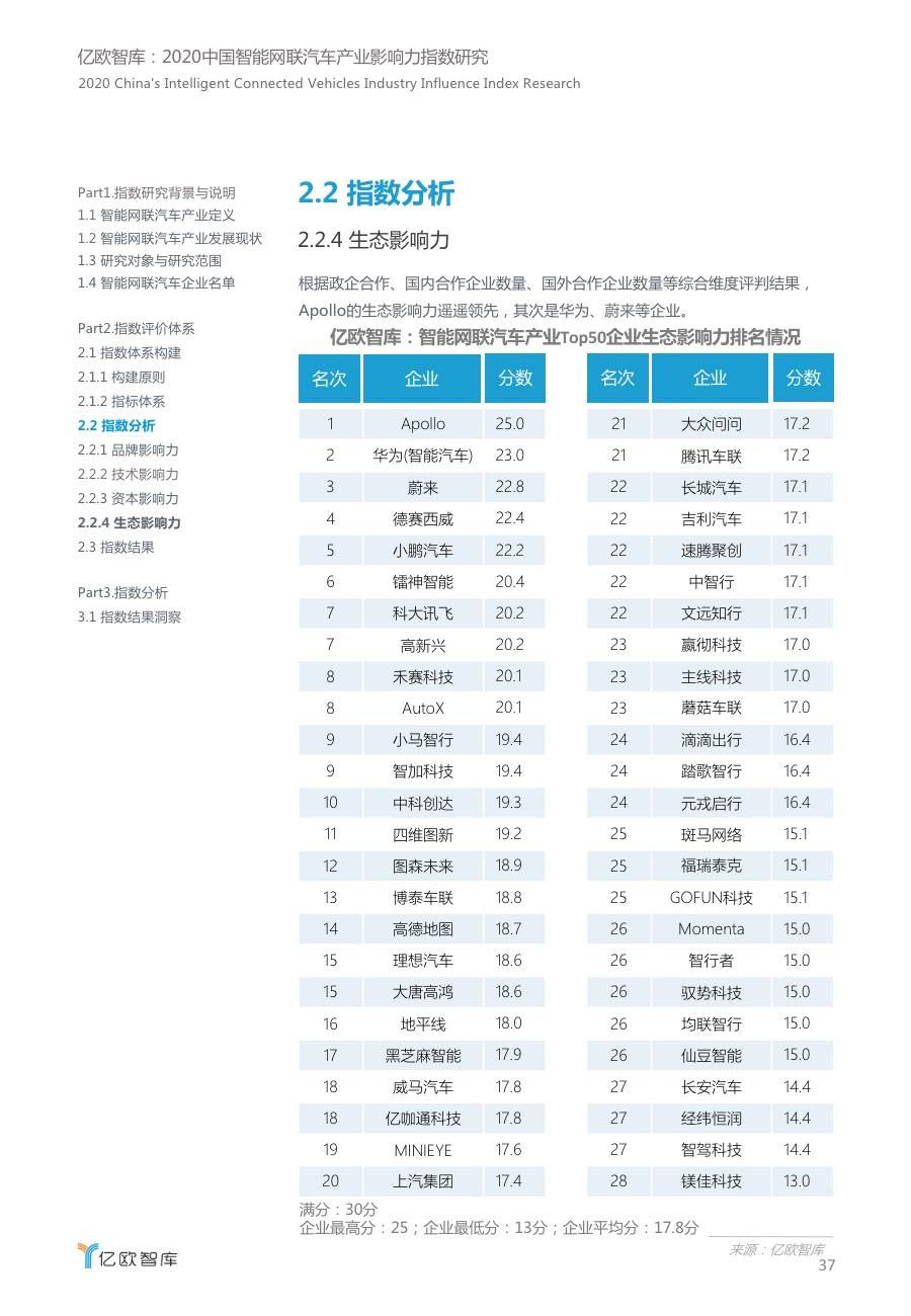 生态影响力指数排名情况