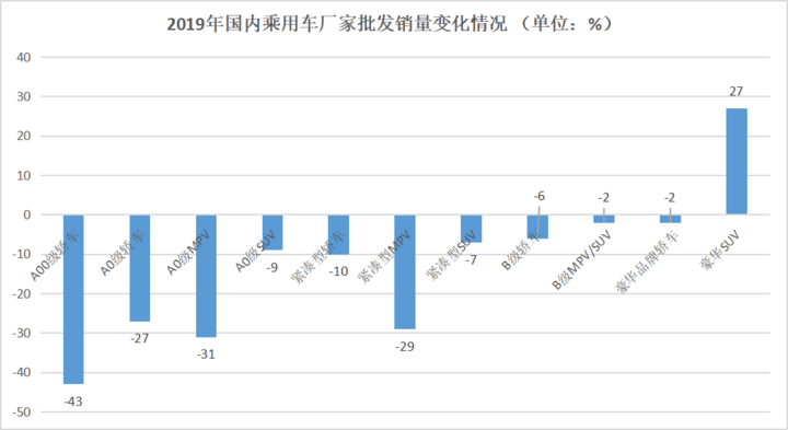 怎么看数据中的销量 1608252949848818.png!w720