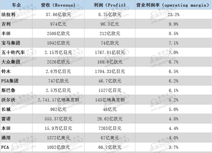 苹果造车：一场没有惊喜的心智战争