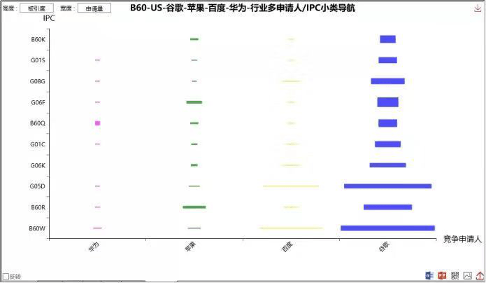 “第四类造车玩家”登上历史舞台，中美欧暗战自动驾驶