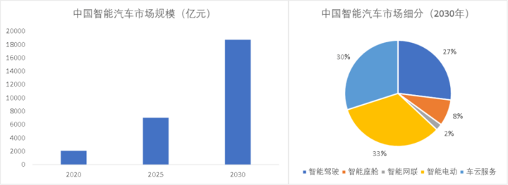 “第四类造车玩家”登上历史舞台，中美欧暗战自动驾驶