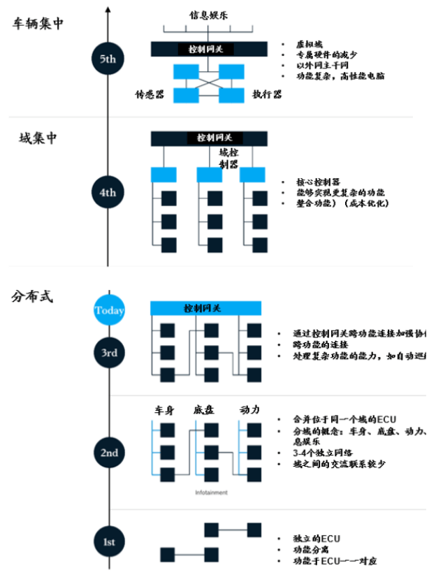 “第四类造车玩家”登上历史舞台，中美欧暗战自动驾驶