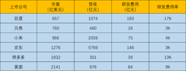 “第四类造车玩家”登上历史舞台，中美欧暗战自动驾驶