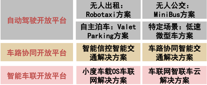 “第四类造车玩家”登上历史舞台，中美欧暗战自动驾驶