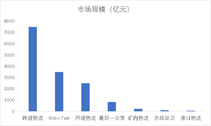 “第四类造车玩家”登上历史舞台，中美欧暗战自动驾驶