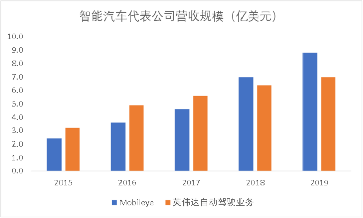 “第四类造车玩家”登上历史舞台，中美欧暗战自动驾驶