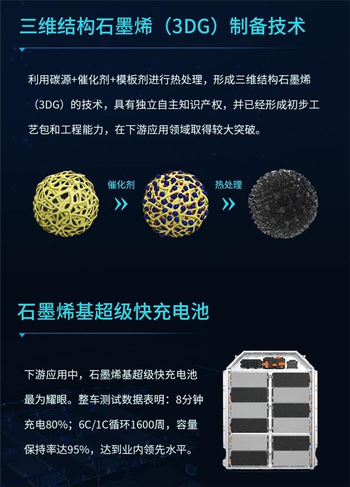 8分鐘充滿80%電量，廣汽石墨烯電池技術(shù)年底量產(chǎn)測試