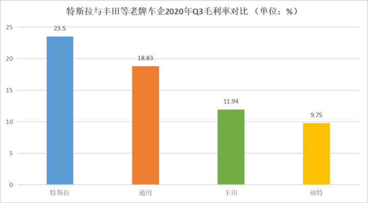 2021，特斯拉走下神坛