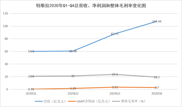 2021，特斯拉走下神坛