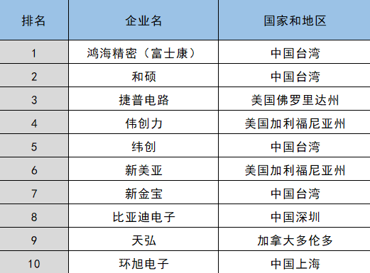 比亚迪用什么撑起七千亿市值？