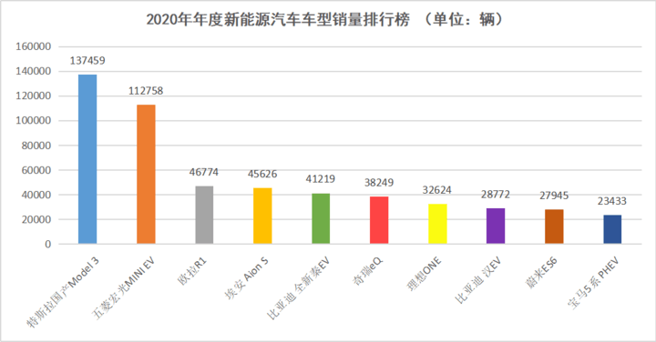 比亚迪用什么撑起七千亿市值？