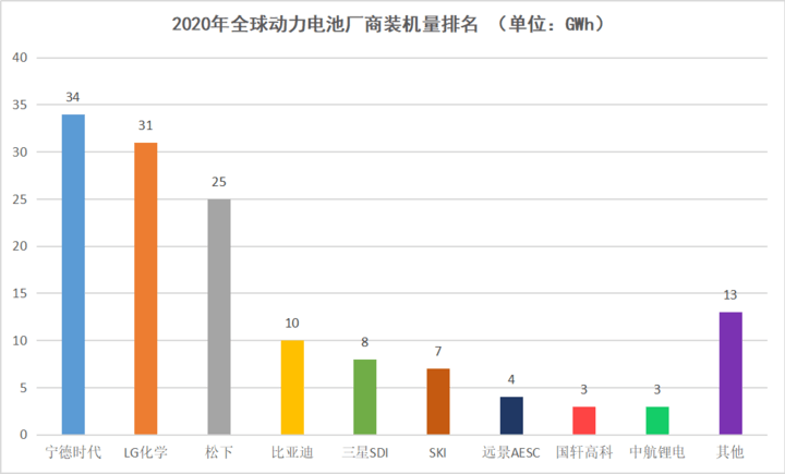 比亚迪用什么撑起七千亿市值？