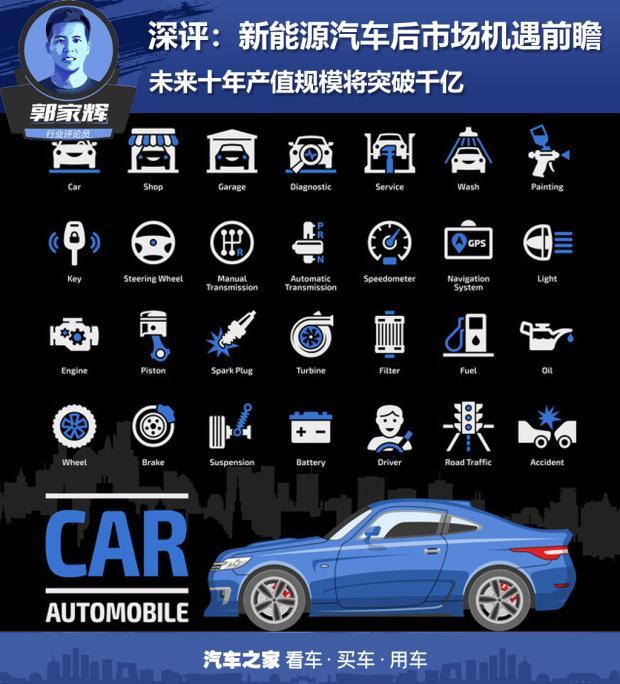 汽車之家