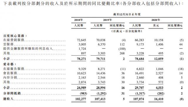 百度香港二次上市：募资发力AI商业化 包括智能电动汽车研发