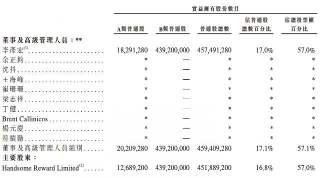 百度香港二次上市：募资发力AI商业化 包括智能电动汽车研发