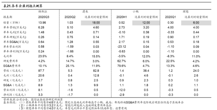 股价暴跌、资本不爱，2021造车“三兄弟”还能牛起来吗？