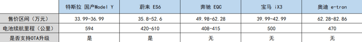 BBA被“特斯拉们”逼到了墙角