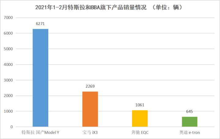 BBA被“特斯拉们”逼到了墙角