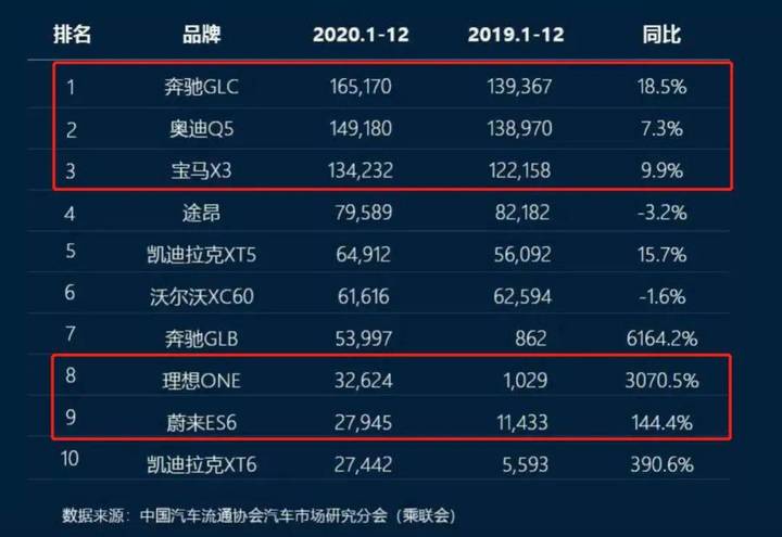 BBA被“特斯拉们”逼到了墙角