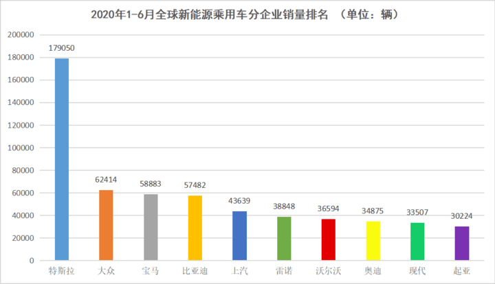 大众“反攻”特斯拉，有没有胜算？