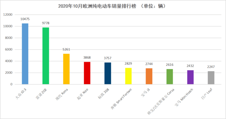 大众“反攻”特斯拉，有没有胜算？