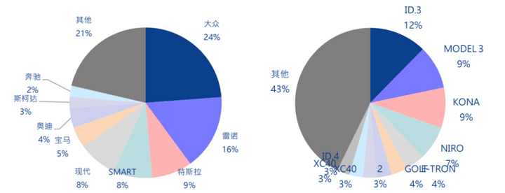 大众“反攻”特斯拉，有没有胜算？