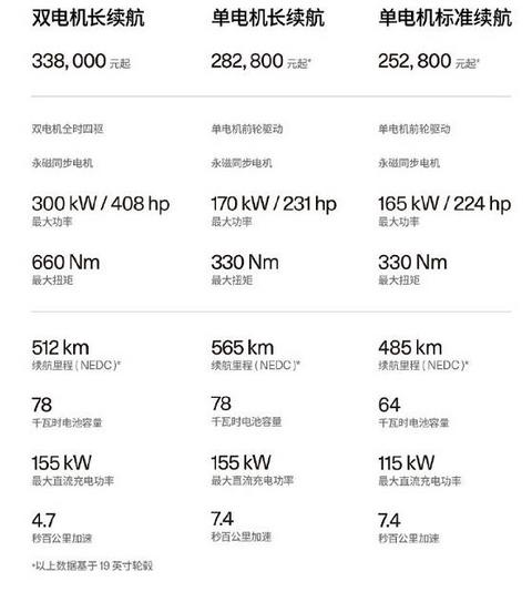25.28万元起 极星2全新产品系列正式上市