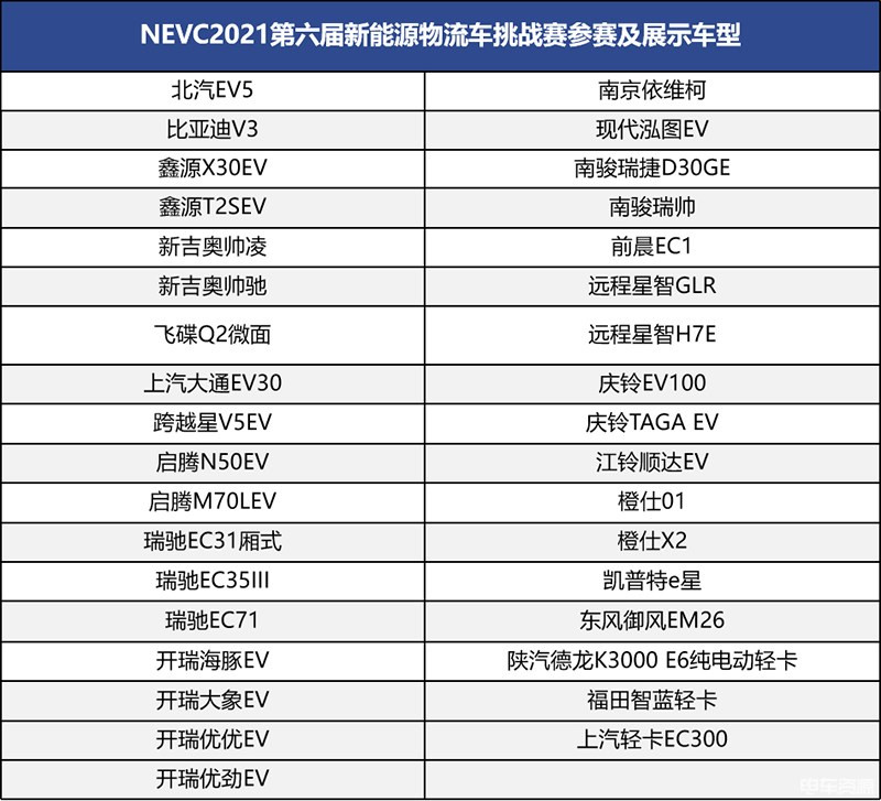 近60台车参与比赛和展示 第六届中国新能源物流车挑战赛盛大开幕