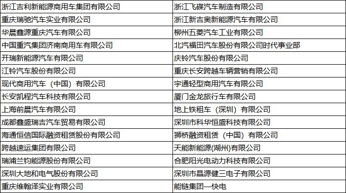 2022第五屆中國新能源汽車產(chǎn)業(yè)大會精彩落幕