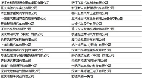 2022第五届中国新能源汽车产业大会精彩落幕
