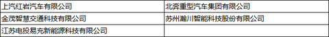 2022第五届中国新能源汽车产业大会精彩落幕