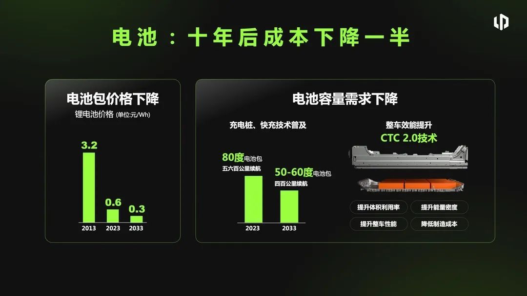 零跑朱江明：10年后，智能電動(dòng)汽車只需5萬元