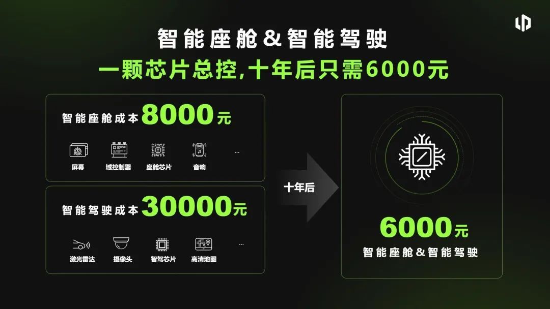 零跑朱江明：10年后，智能電動(dòng)汽車只需5萬元