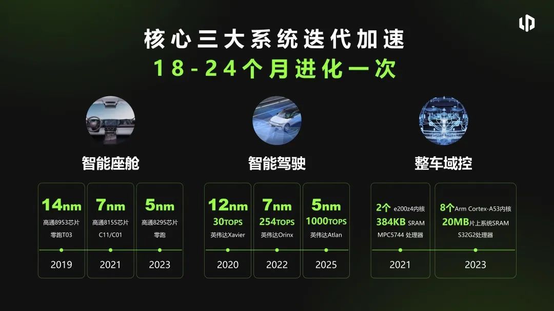 零跑朱江明：10年后，智能電動(dòng)汽車只需5萬元
