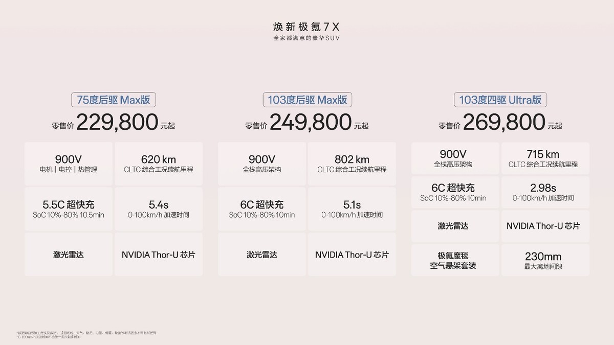 焕新极氪7X正式上市，限时售价21.98万元起_极氪001宣传片