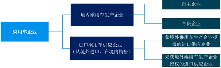 双积分政策