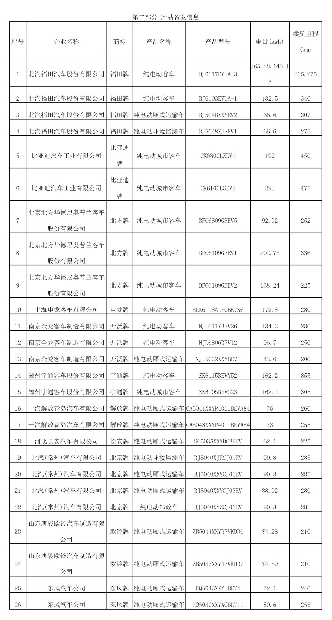 第二部分 產品備案信息.jpg