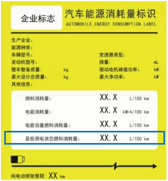 1-11批推薦目錄分析:緊湊型與中大型仍是插混乘用車主力 - 第一電 