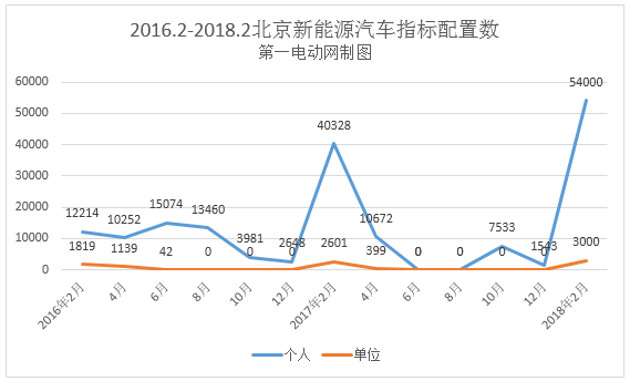 印度2018年人口总数_2018年中国人口总数 人口出生率和人口净增数(3)