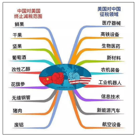 中美贸易战,新能源汽车