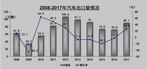 中美贸易战,新能源汽车