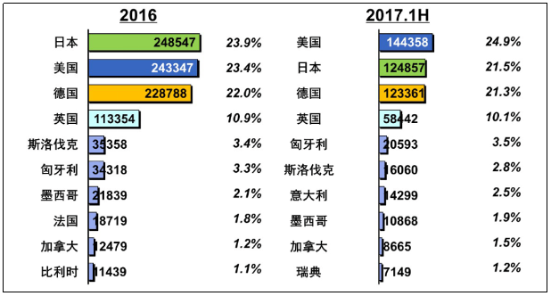 中美貿(mào)易戰(zhàn),新能源汽車