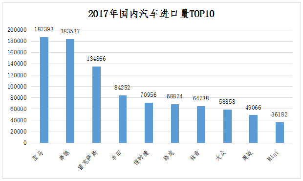 中美貿(mào)易戰(zhàn),新能源汽車